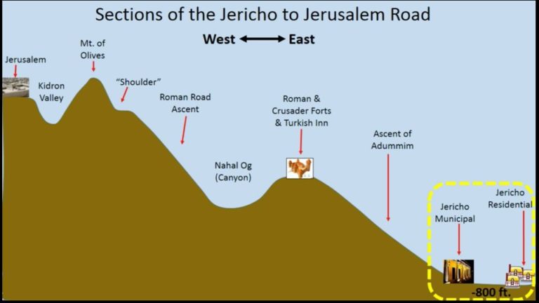 The Jericho Road – Rick Yohn Ministries